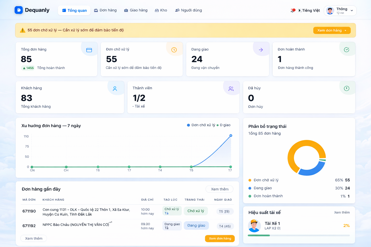 Giao diện phần mềm quản lý giao hàng DeQuanLy — dashboard tổng quan đơn hàng và tài xế